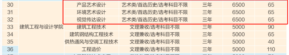 2024武汉船舶职业技术半岛在线注册艺术类学费多少钱一年-各专业收费标准