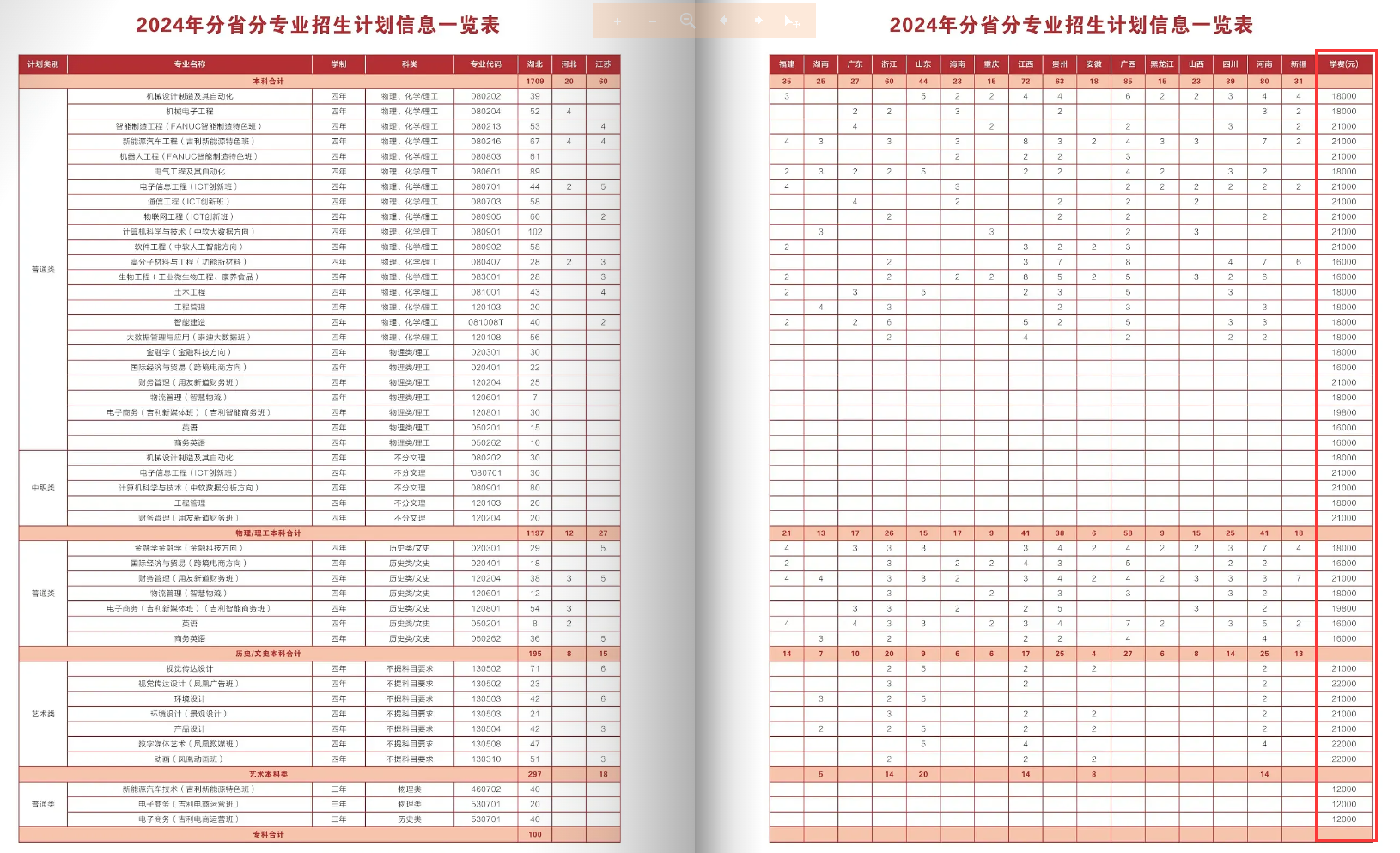 2024湖北工业大学工程技术学院学费多少钱一年-各专业收费标准