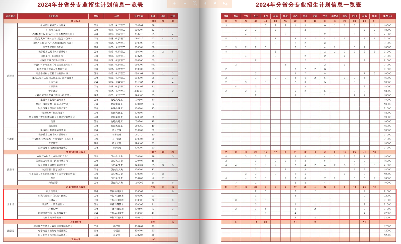 2024湖北工业大学工程技术半岛在线注册艺术类学费多少钱一年-各专业收费标准