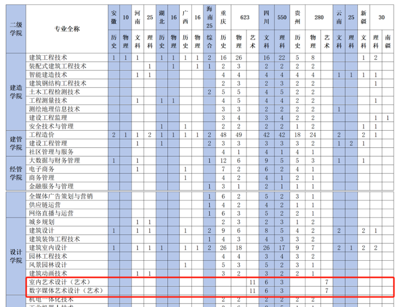 2024重庆建筑工程职业半岛在线注册艺术类招生计划-各专业招生人数是多少