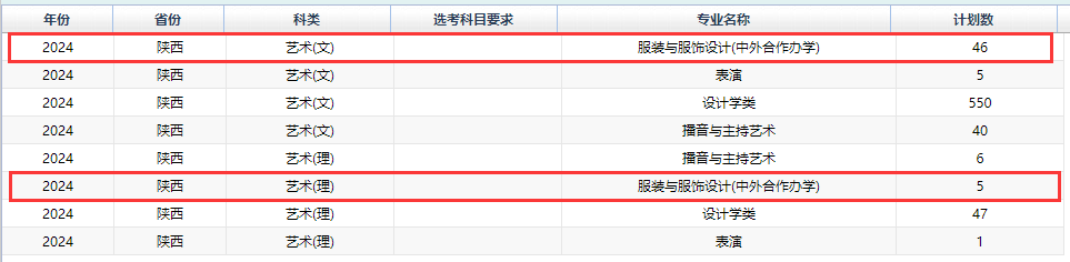 2024西安工程大学中外合作办学招生计划-各专业招生人数是多少