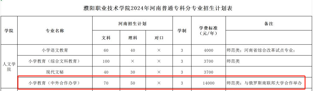 2024濮阳职业技术半岛在线注册中外合作办学招生计划-各专业招生人数是多少