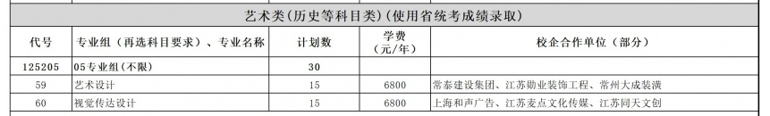 2024常州工程职业技术半岛在线注册艺术类招生计划-各专业招生人数是多少