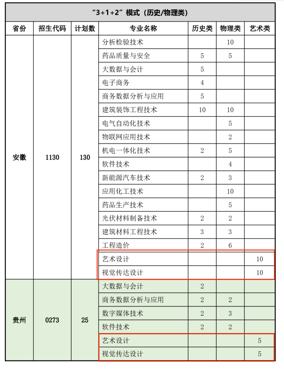 2024常州工程职业技术学院艺术类招生计划-各专业招生人数是多少