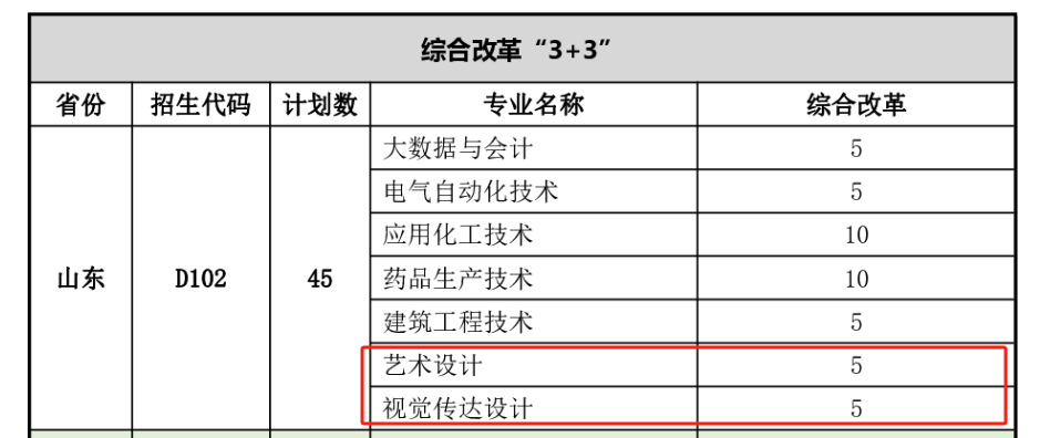 2024常州工程职业技术半岛在线注册艺术类招生计划-各专业招生人数是多少