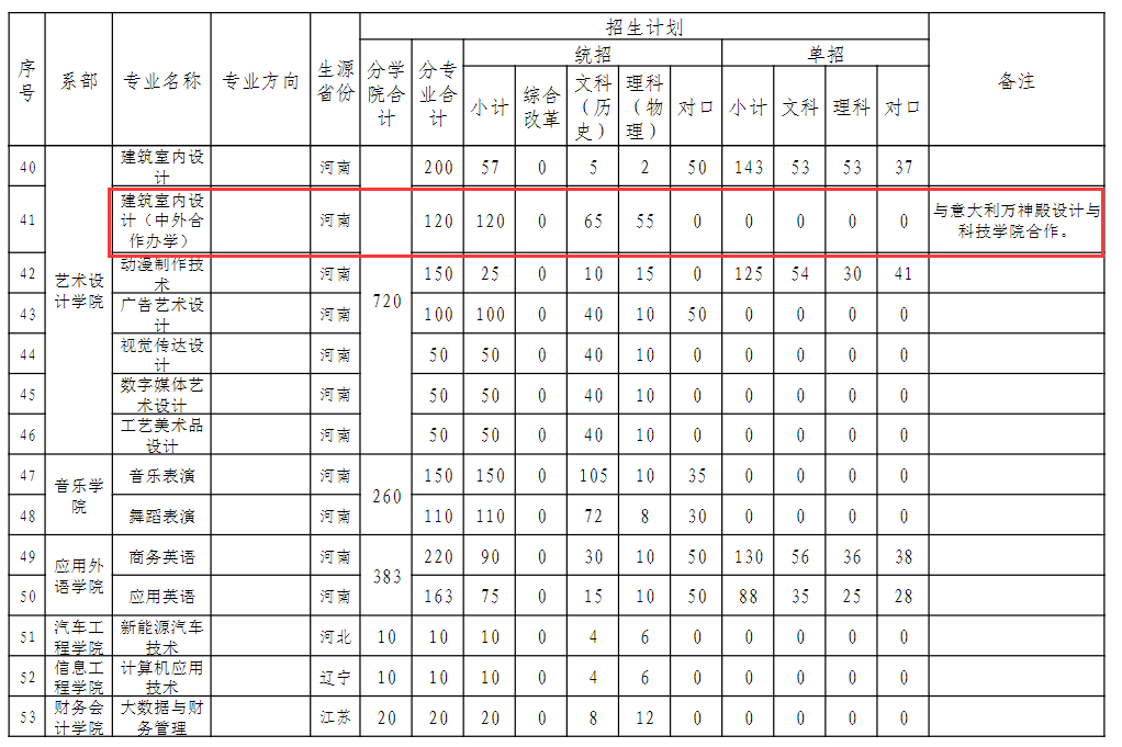 2024河南工业贸易职业学院中外合作办学招生计划-各专业招生人数是多少