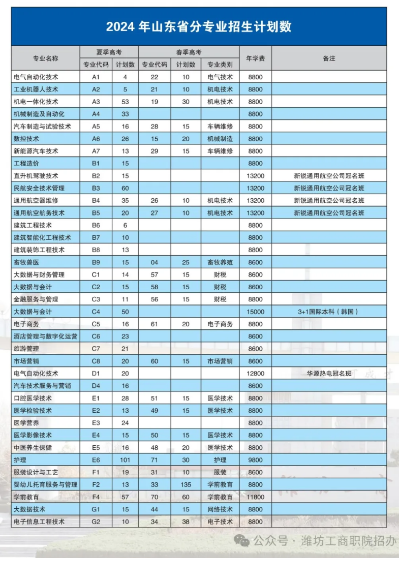 2024潍坊工商职业半岛在线注册艺术类学费多少钱一年-各专业收费标准