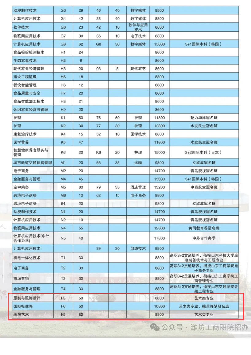 2024潍坊工商职业半岛在线注册艺术类招生计划-各专业招生人数是多少