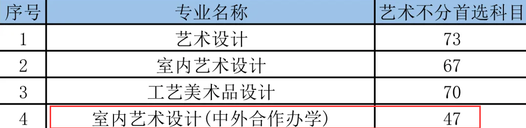 2024贵州轻工职业技术半岛在线注册中外合作办学招生计划-各专业招生人数是多少