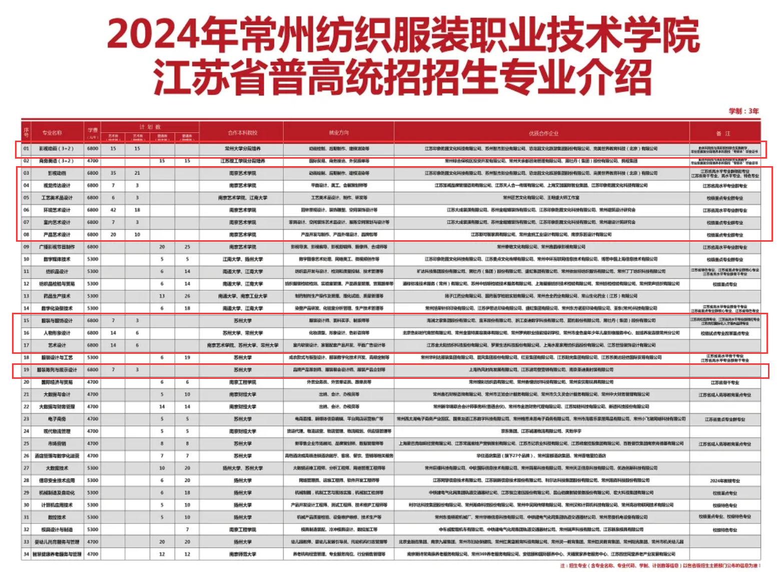 2024常州纺织服装职业技术半岛在线注册艺术类招生计划-各专业招生人数是多少