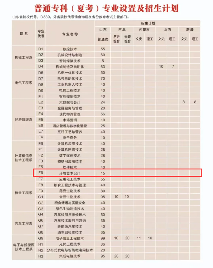 2024德州职业技术学院艺术类招生计划-各专业招生人数是多少