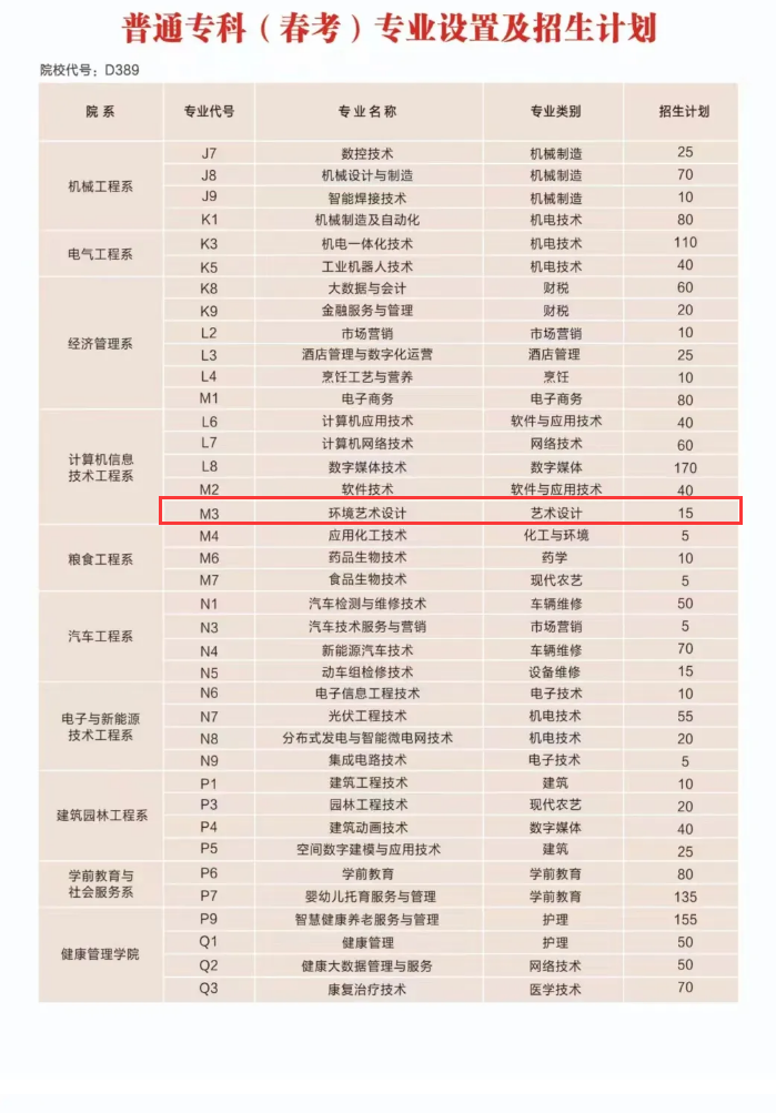 2024德州职业技术学院艺术类招生计划-各专业招生人数是多少