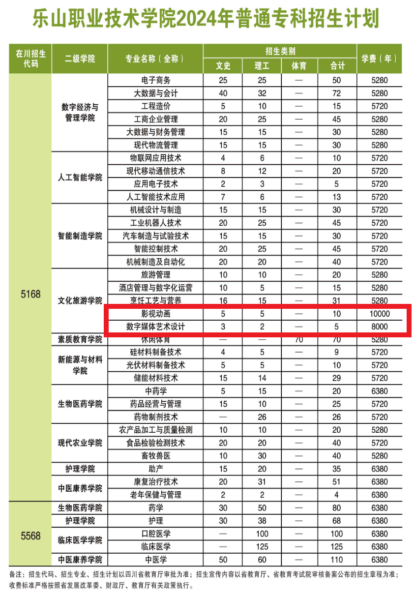 2024乐山职业技术半岛在线注册艺术类招生计划-各专业招生人数是多少