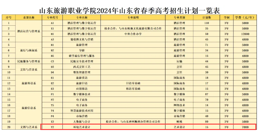 2024山东旅游职业学院艺术类学费多少钱一年-各专业收费标准