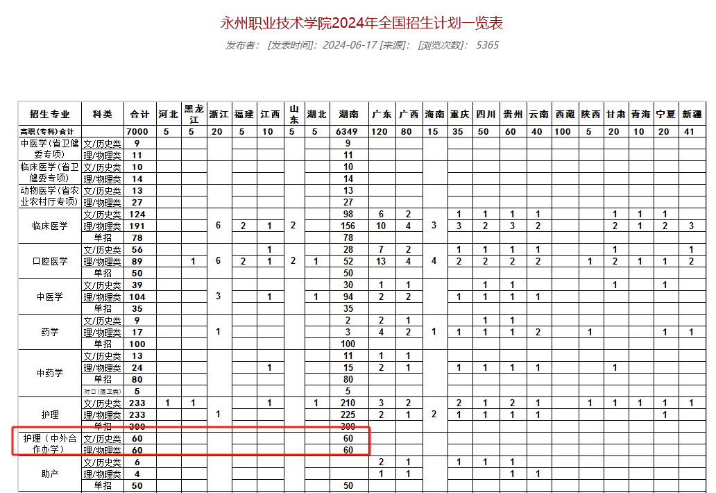 2024永州职业技术半岛在线注册中外合作办学招生计划-各专业招生人数是多少