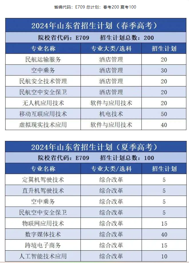 2024青岛航空科技职业学院招生计划-各专业招生人数是多少