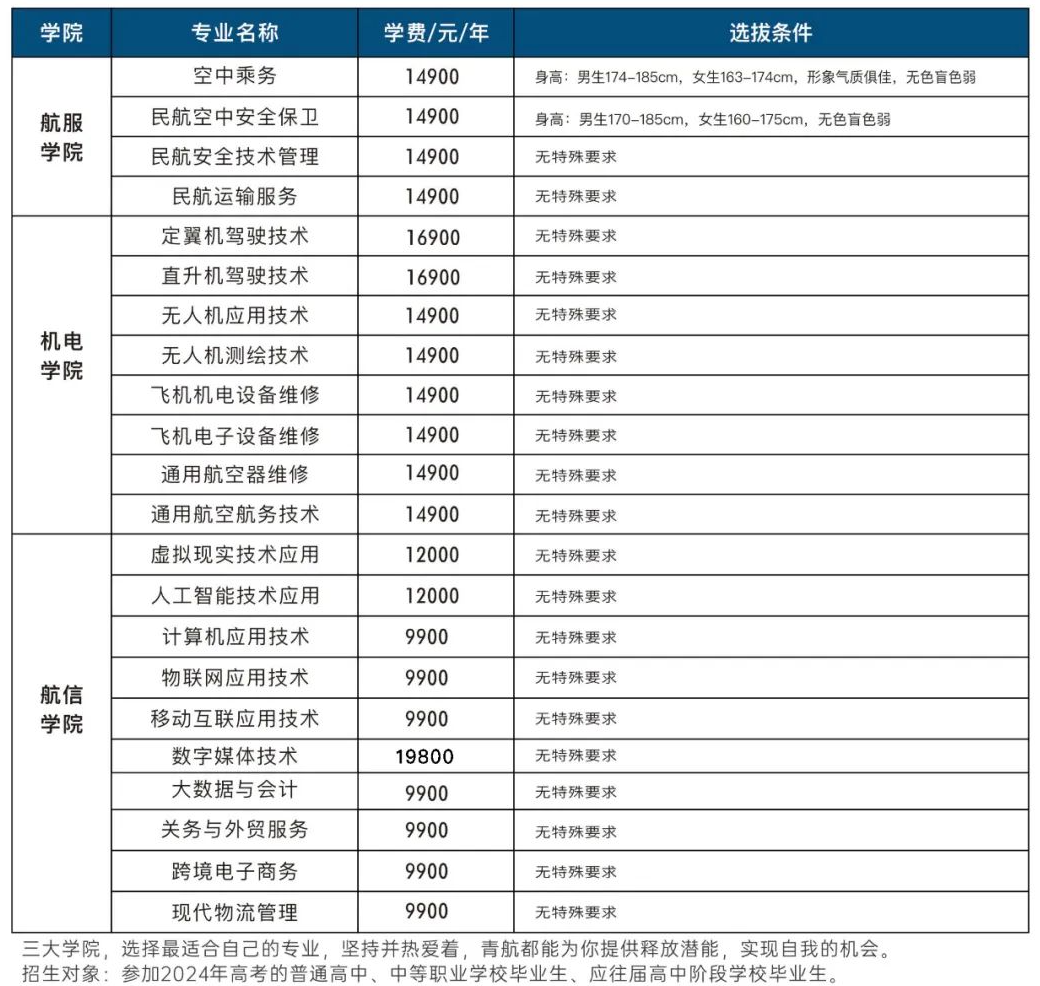 2024青岛航空科技职业半岛在线注册学费多少钱一年-各专业收费标准