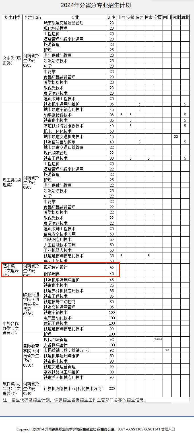 2024郑州铁路职业技术学院艺术类招生计划-各专业招生人数是多少