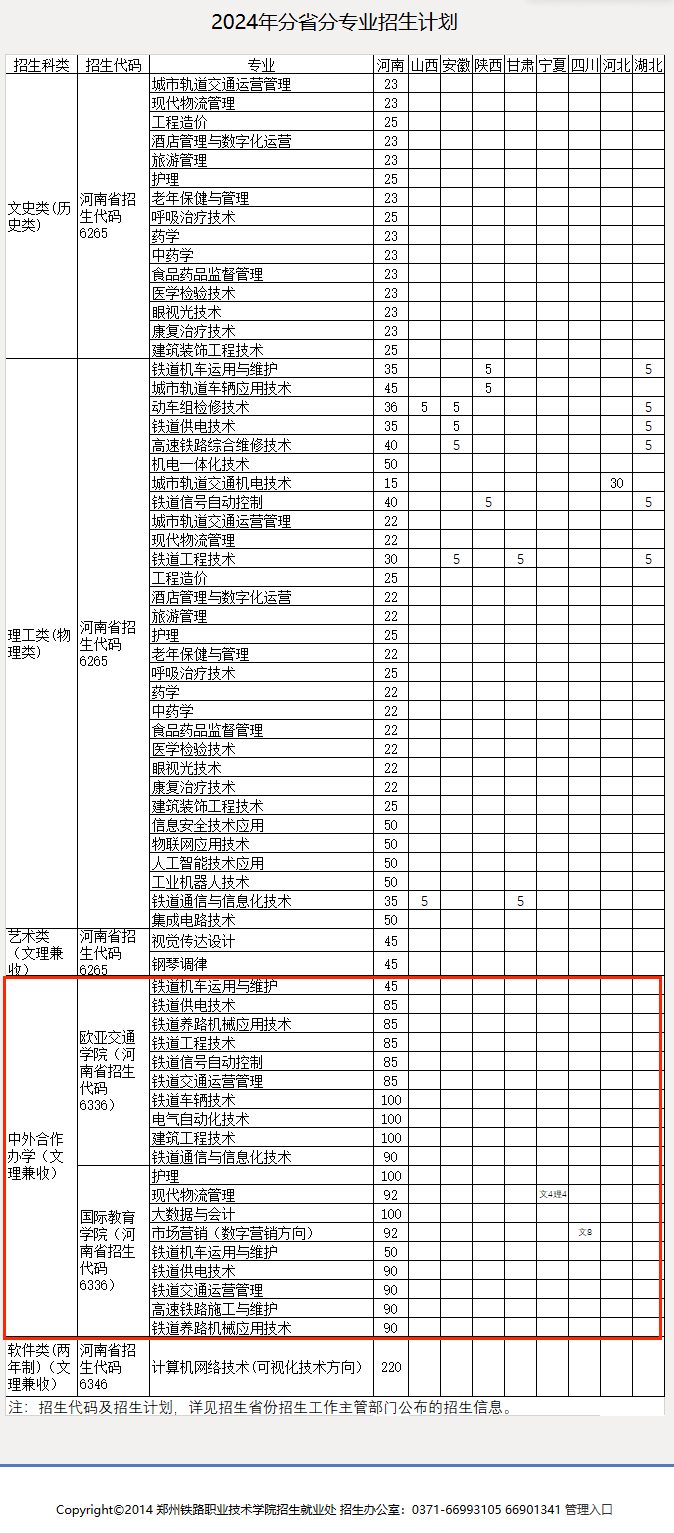 2024郑州铁路职业技术半岛在线注册中外合作办学招生计划-各专业招生人数是多少