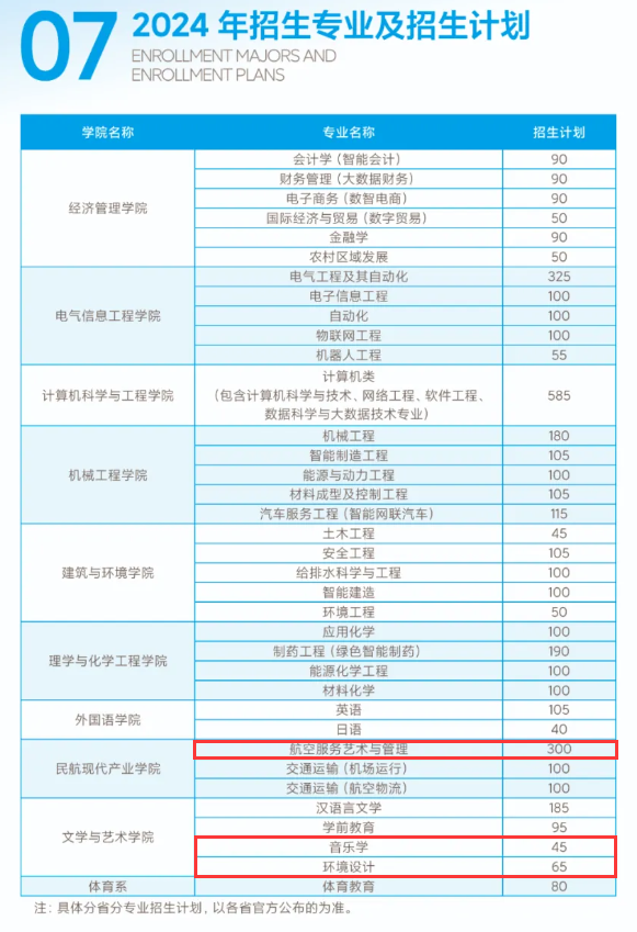 2024宁夏理工学院艺术类招生计划-各专业招生人数是多少