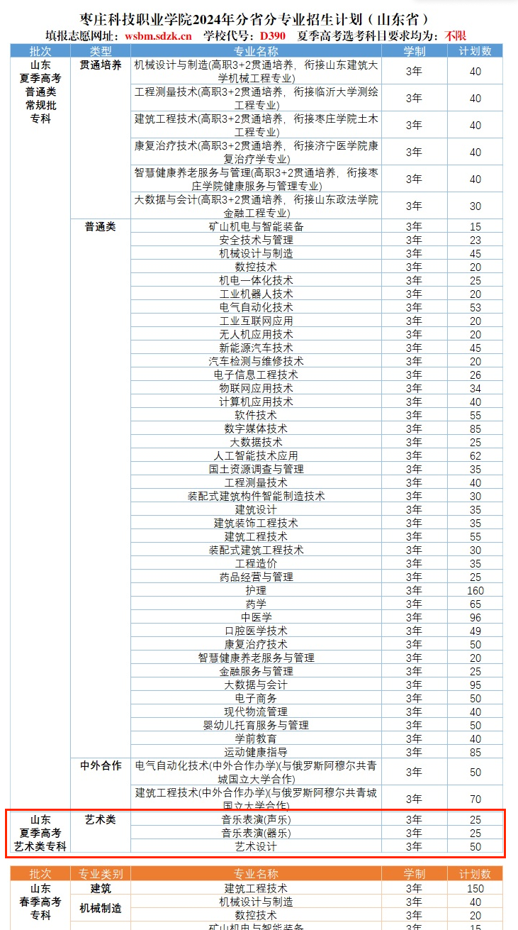 2024枣庄科技职业半岛在线注册艺术类招生计划-各专业招生人数是多少