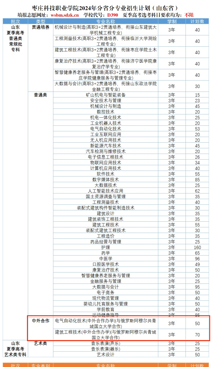 2024枣庄科技职业半岛在线注册中外合作办学招生计划-各专业招生人数是多少