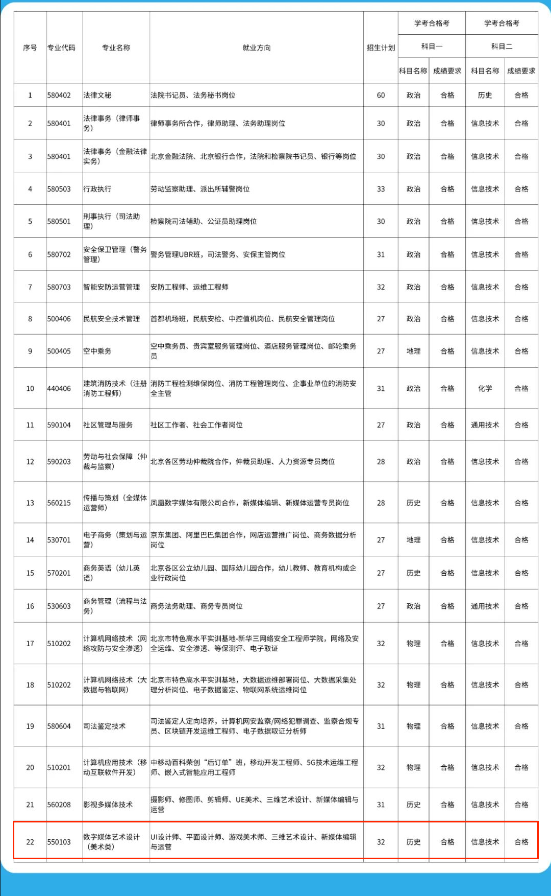 2024北京政法职业学院艺术类招生计划-各专业招生人数是多少