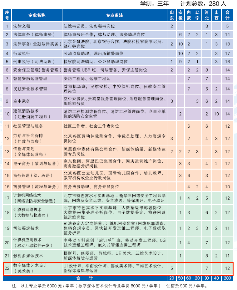 2024北京政法职业学院艺术类招生计划-各专业招生人数是多少