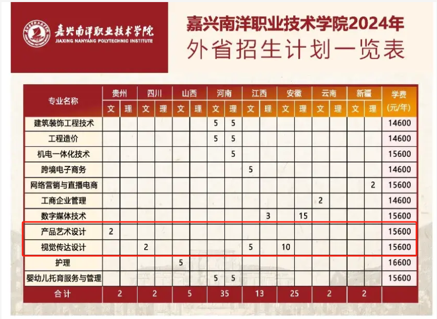 2024嘉兴南洋职业技术学院艺术类招生计划-各专业招生人数是多少