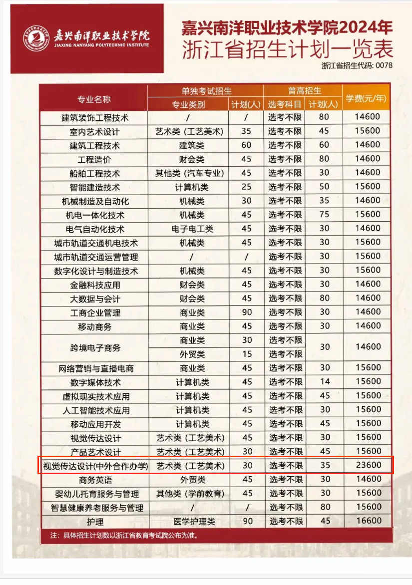 2024嘉兴南洋职业技术学院中外合作办学招生计划-各专业招生人数是多少