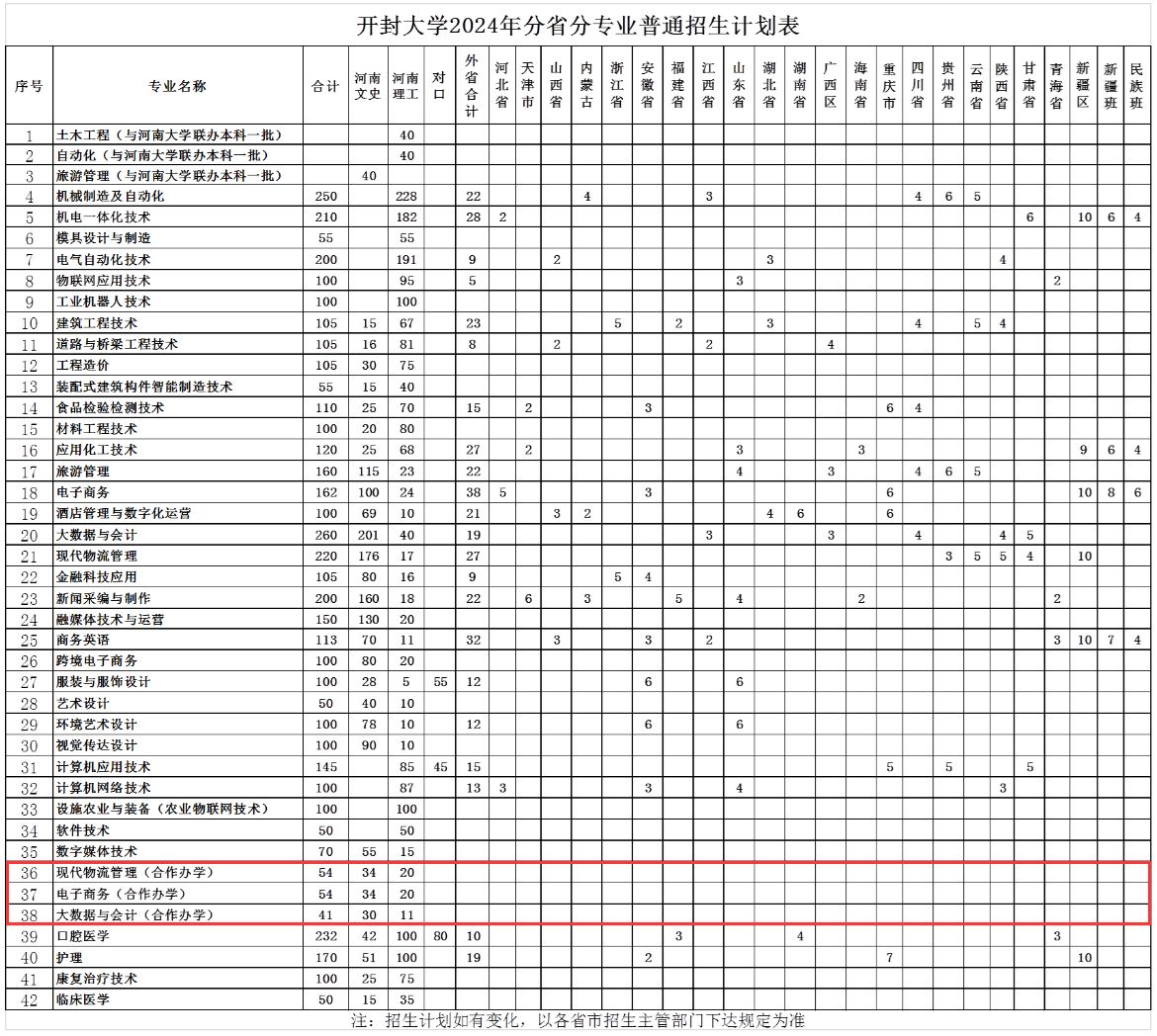 2024开封大学中外合作办学招生计划-各专业招生人数是多少