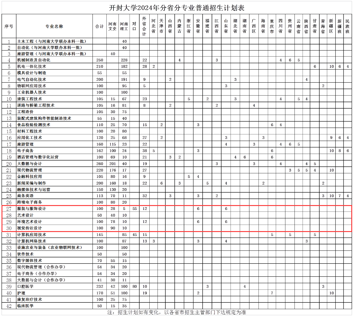 2024开封大学艺术类招生计划-各专业招生人数是多少