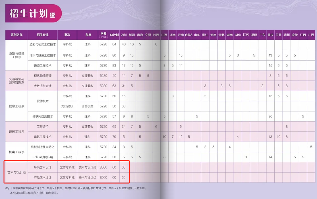 2024四川交通职业技术半岛在线注册艺术类招生计划-各专业招生人数是多少