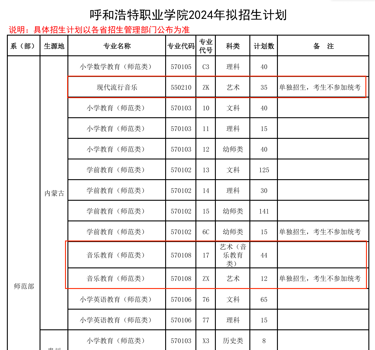 2024呼和浩特职业学院艺术类招生计划-各专业招生人数是多少