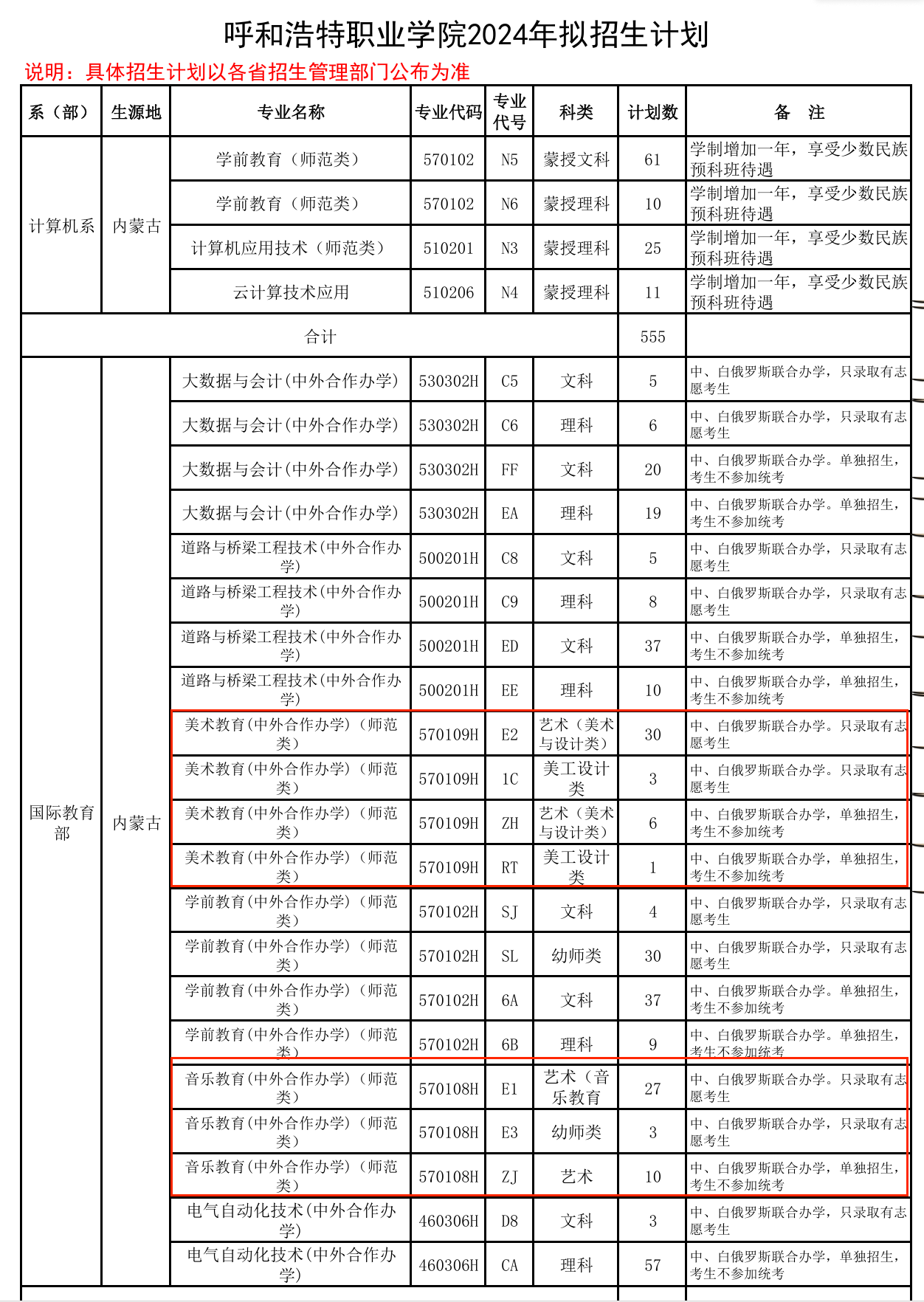 2024呼和浩特职业学院艺术类招生计划-各专业招生人数是多少