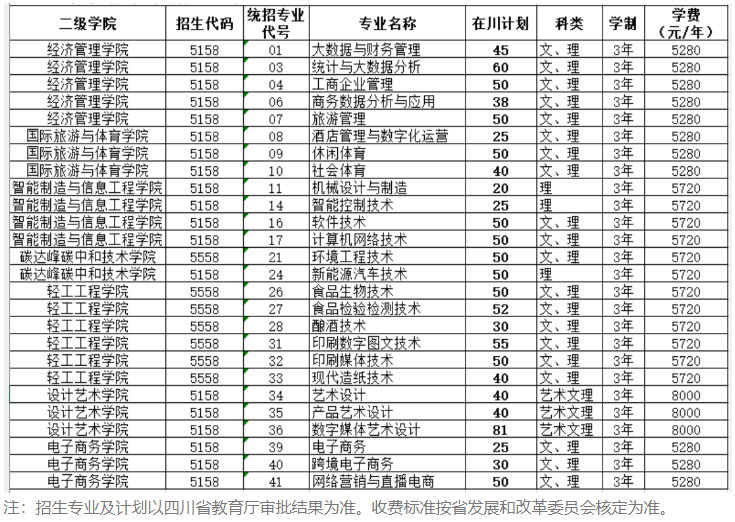 2024四川工商职业技术半岛在线注册学费多少钱一年-各专业收费标准