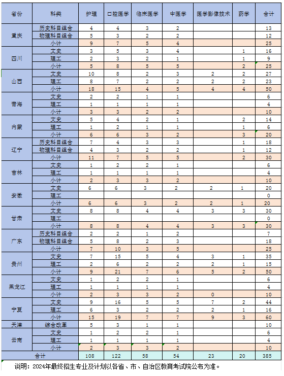 2024唐山职业技术半岛在线注册招生计划-各专业招生人数是多少