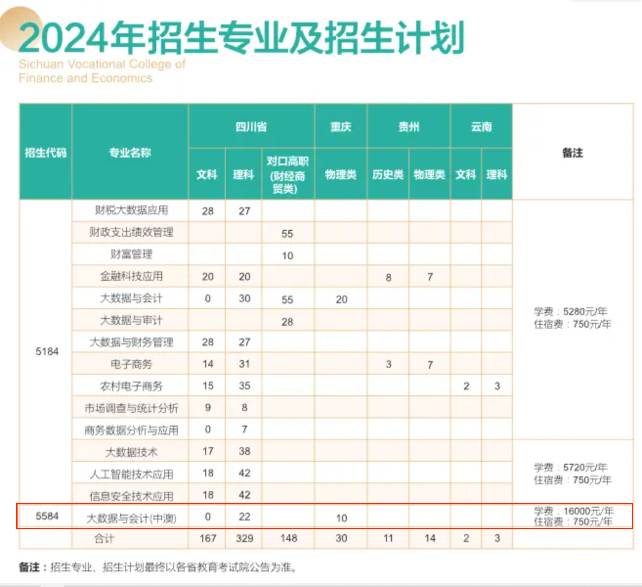 2024四川财经职业半岛在线注册中外合作办学招生计划-各专业招生人数是多少