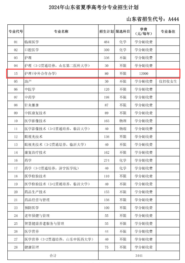 2024菏泽医学专科半岛在线注册中外合作办学学费多少钱一年-各专业收费标准