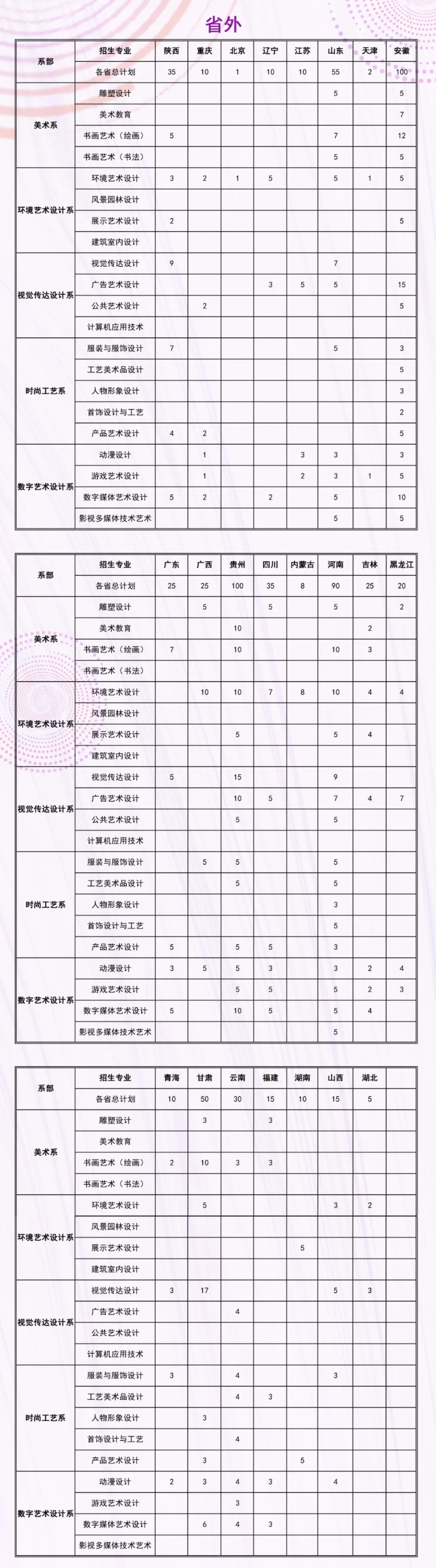 2024河北工艺美术职业学院招生计划-各专业招生人数是多少