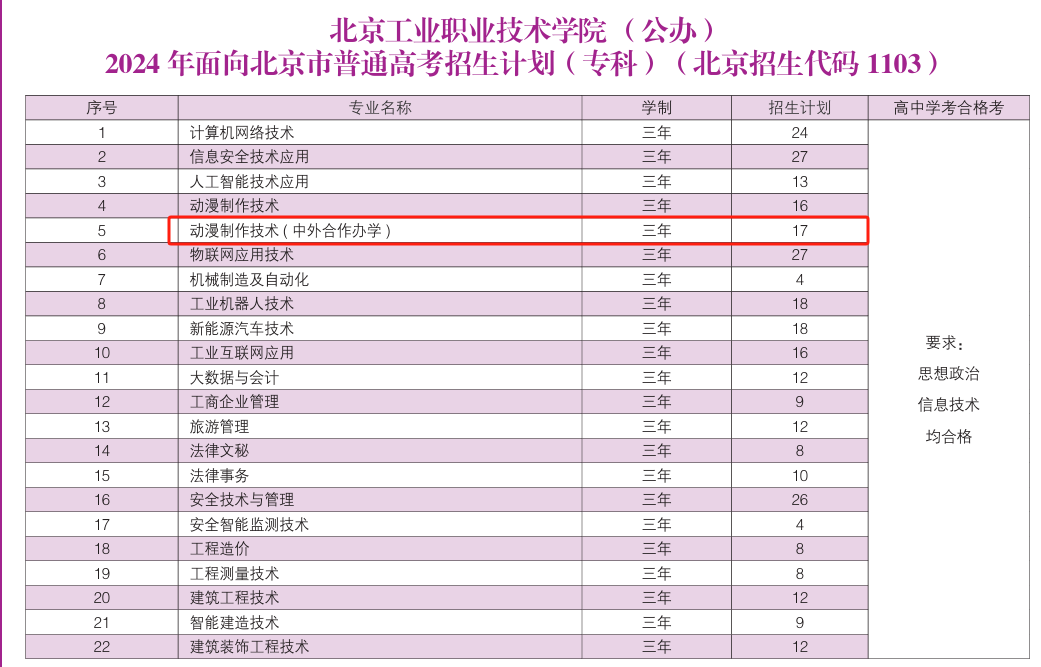 北京工业职业技术半岛在线注册中外合作办学专业有哪些？