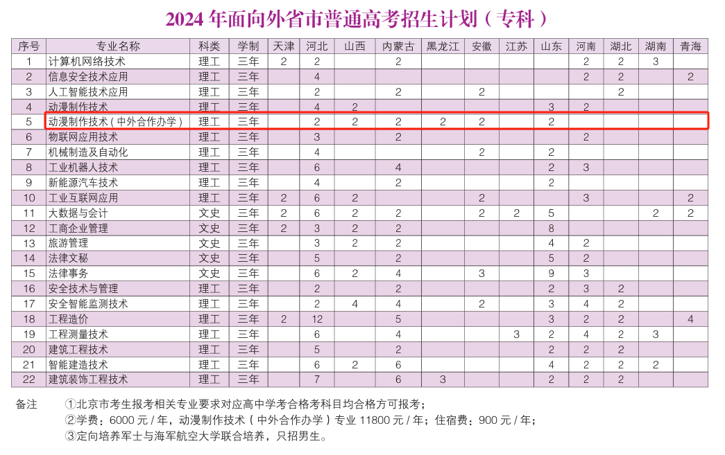 2024北京工业职业技术半岛在线注册中外合作办学招生计划-各专业招生人数是多少