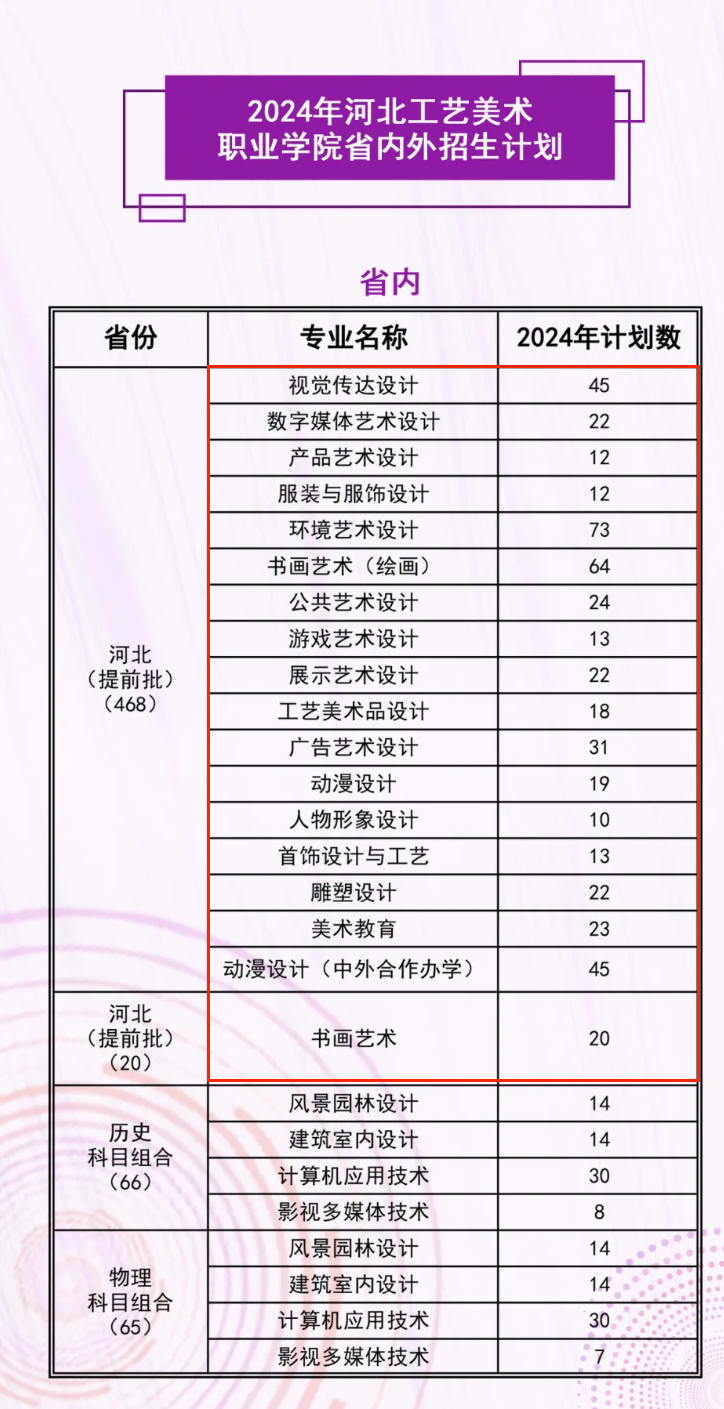 2024河北工艺美术职业学院艺术类招生计划-各专业招生人数是多少