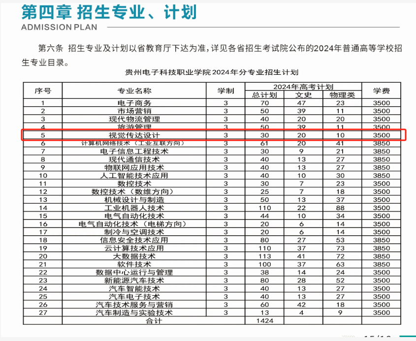 2024贵州电子科技职业半岛在线注册艺术类招生计划-各专业招生人数是多少