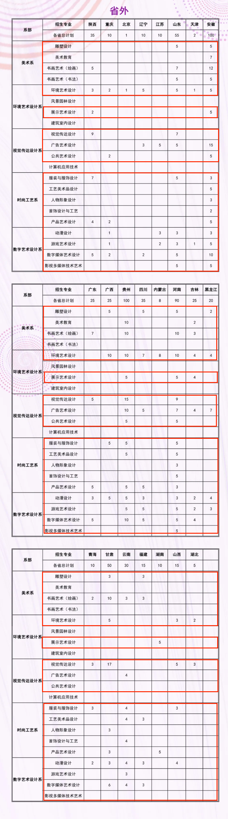 2024河北工艺美术职业学院艺术类招生计划-各专业招生人数是多少