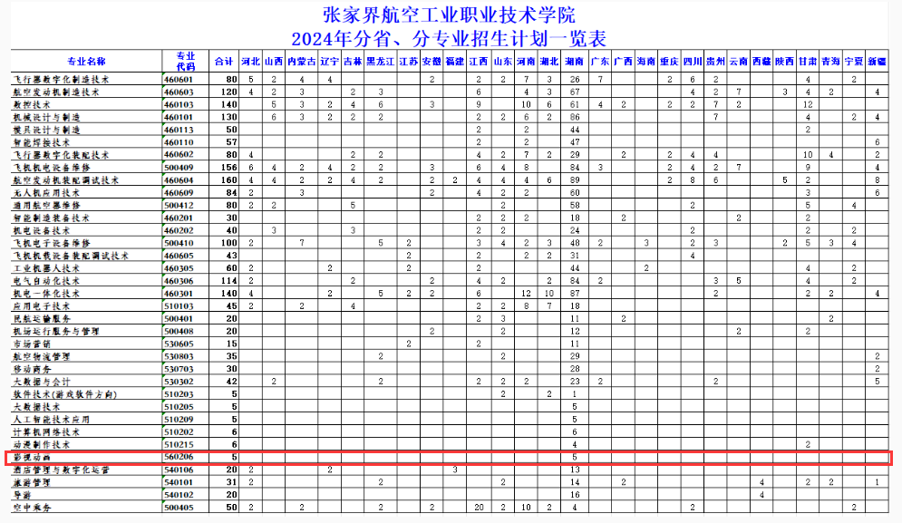 2024张家界航空工业职业技术半岛在线注册艺术类招生计划-各专业招生人数是多少