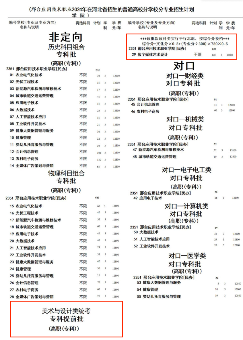 2024邢台应用技术职业学院艺术类招生计划-各专业招生人数是多少