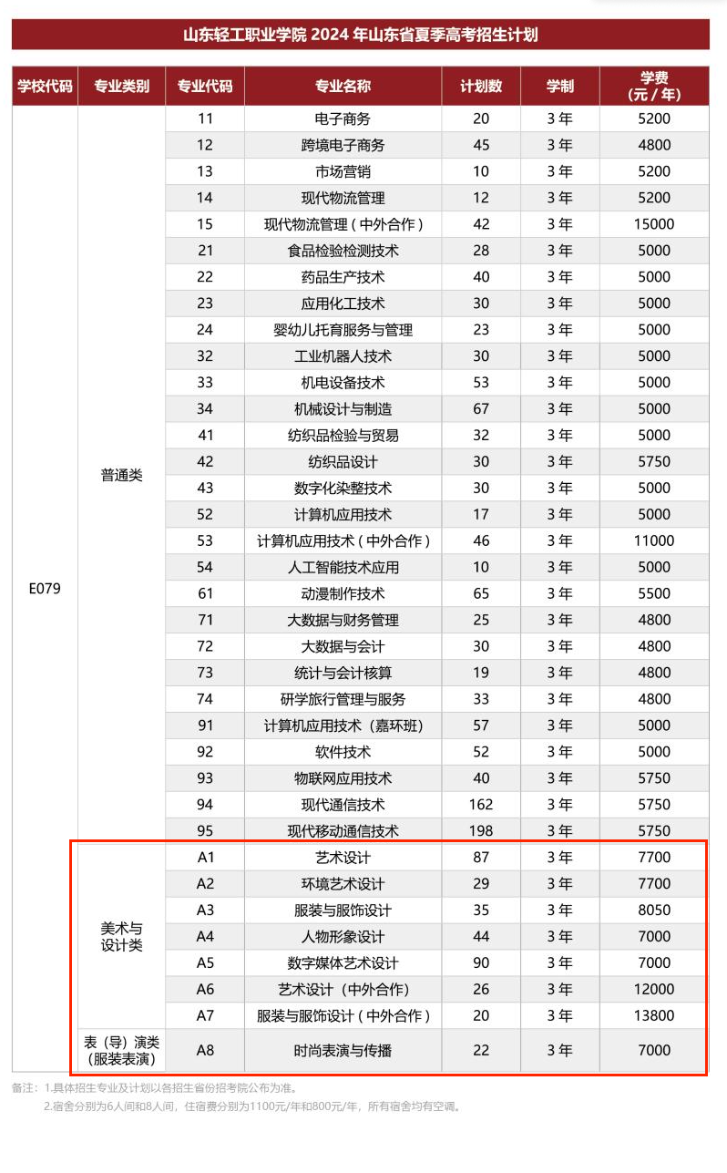 2024山东轻工职业学院艺术类招生计划-各专业招生人数是多少