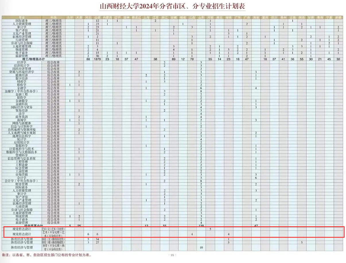 2024山西财经大学艺术类招生计划-各专业招生人数是多少