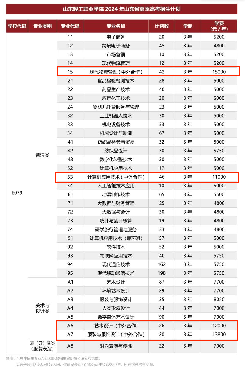 2024山东轻工职业半岛在线注册中外合作办学学费多少钱一年-各专业收费标准